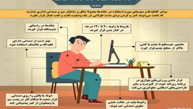 چند توصیه‌ برای پیشگیری از کمردرد در شرایط دورکاری